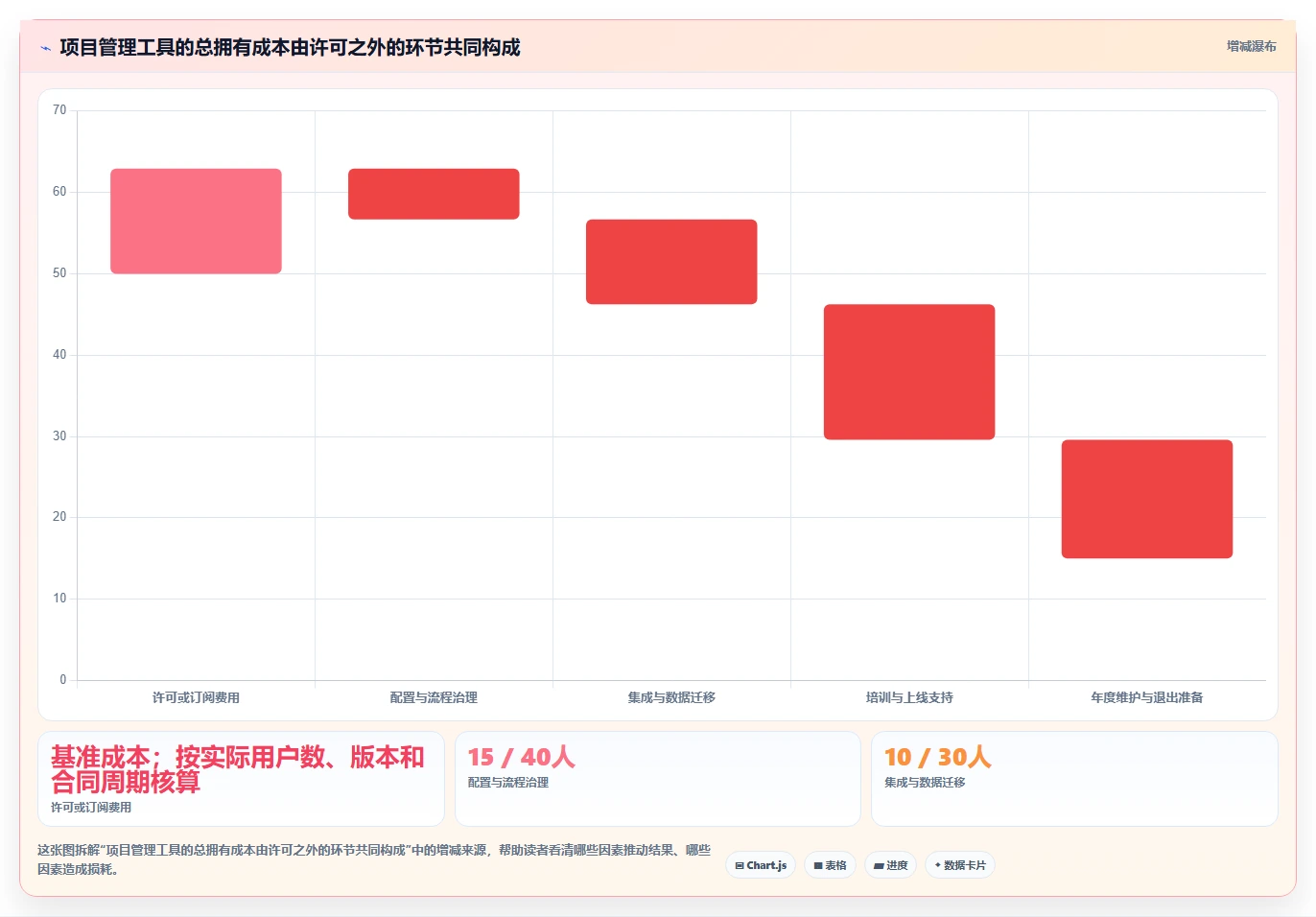化繁为简：2026年5款优秀高效项目管理工具帮你轻松掌控研发进度