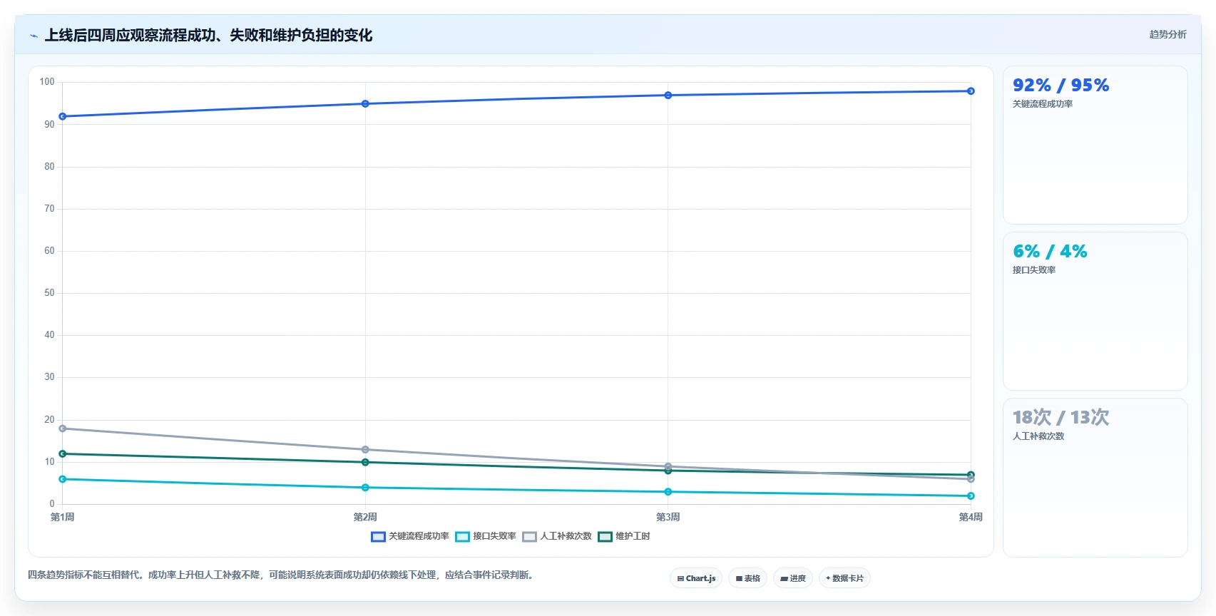如何选择最佳优秀的后台管理系统?2026年8款热门工具深度评测