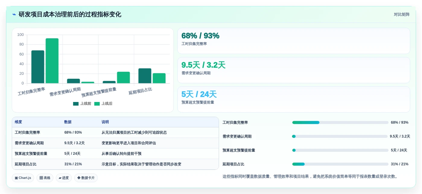 2026年最值得投资的6大项目成本管理软件:效率与收益兼顾