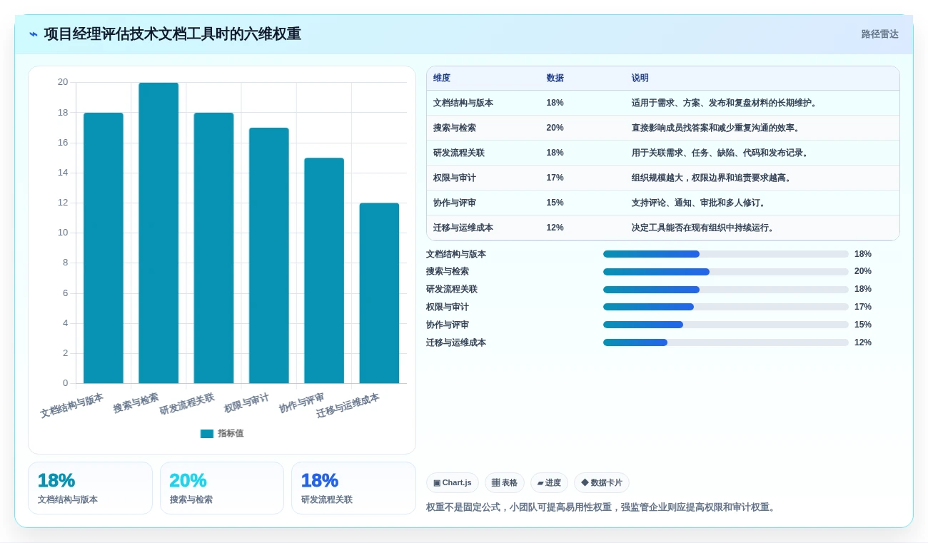 项目经理必看:2026年5大技术文档工具对比与推荐