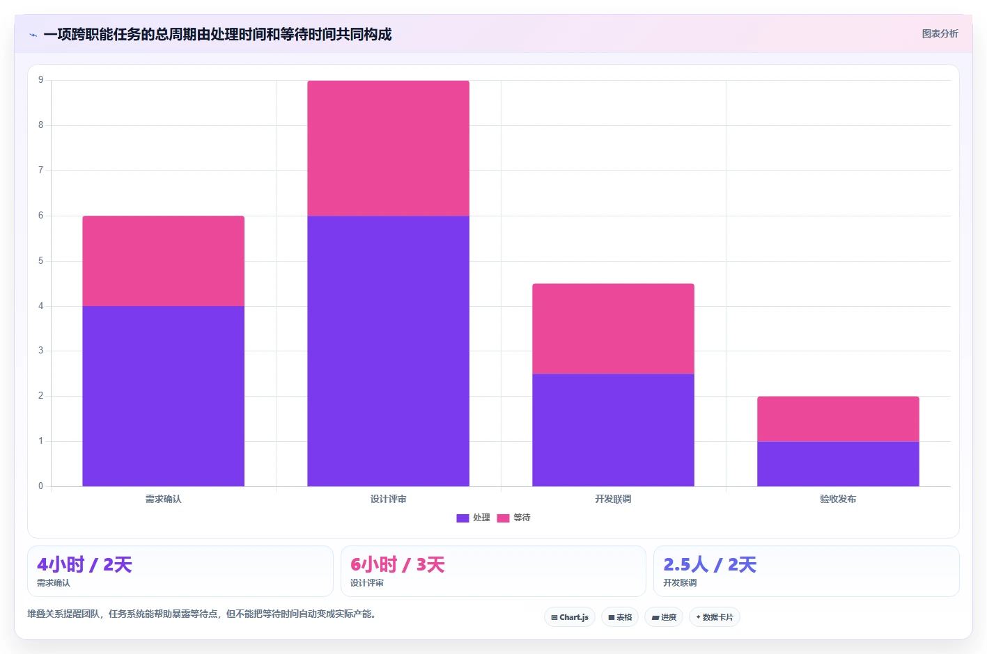 2026年效率革命：6大任务指派系统工具对比与选择指南