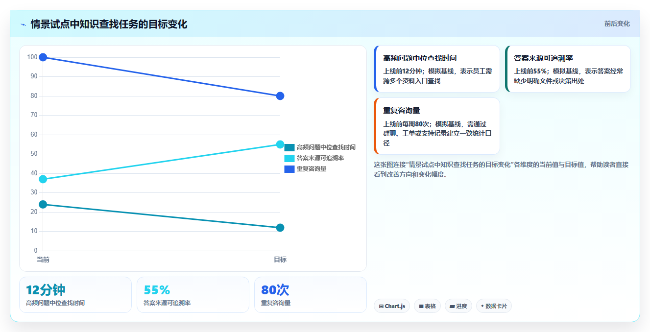 2026年企业知识管理工具大盘点:6款提升效率的王牌选择