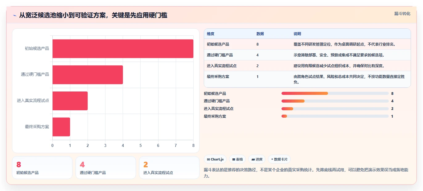 2026年主流研发项目管理平台选型指南：8款企业级工具深度对比