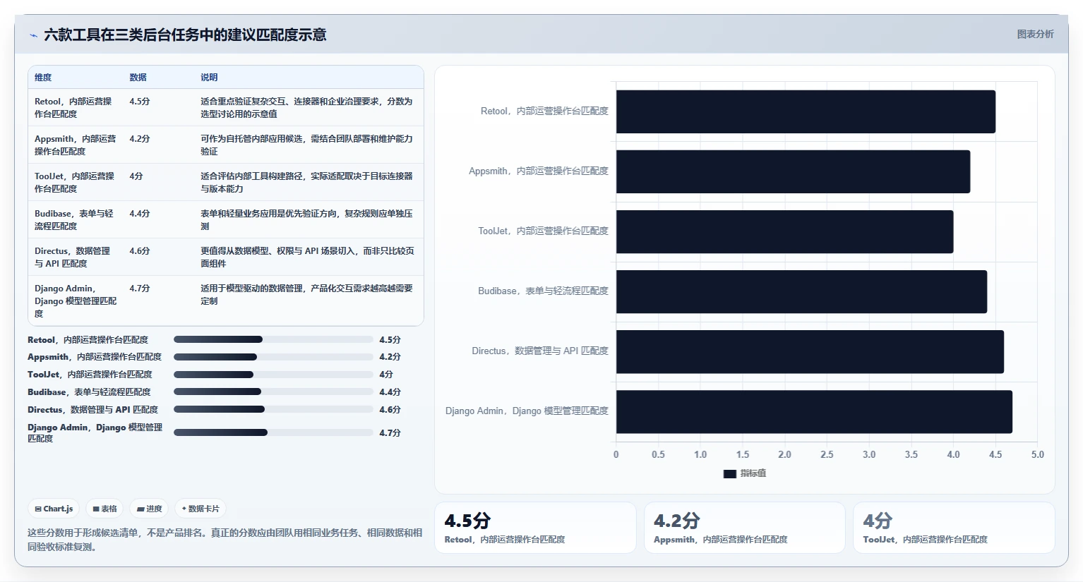 提升开发效率：2026年6款优秀的后台管理系统工具盘点与推荐