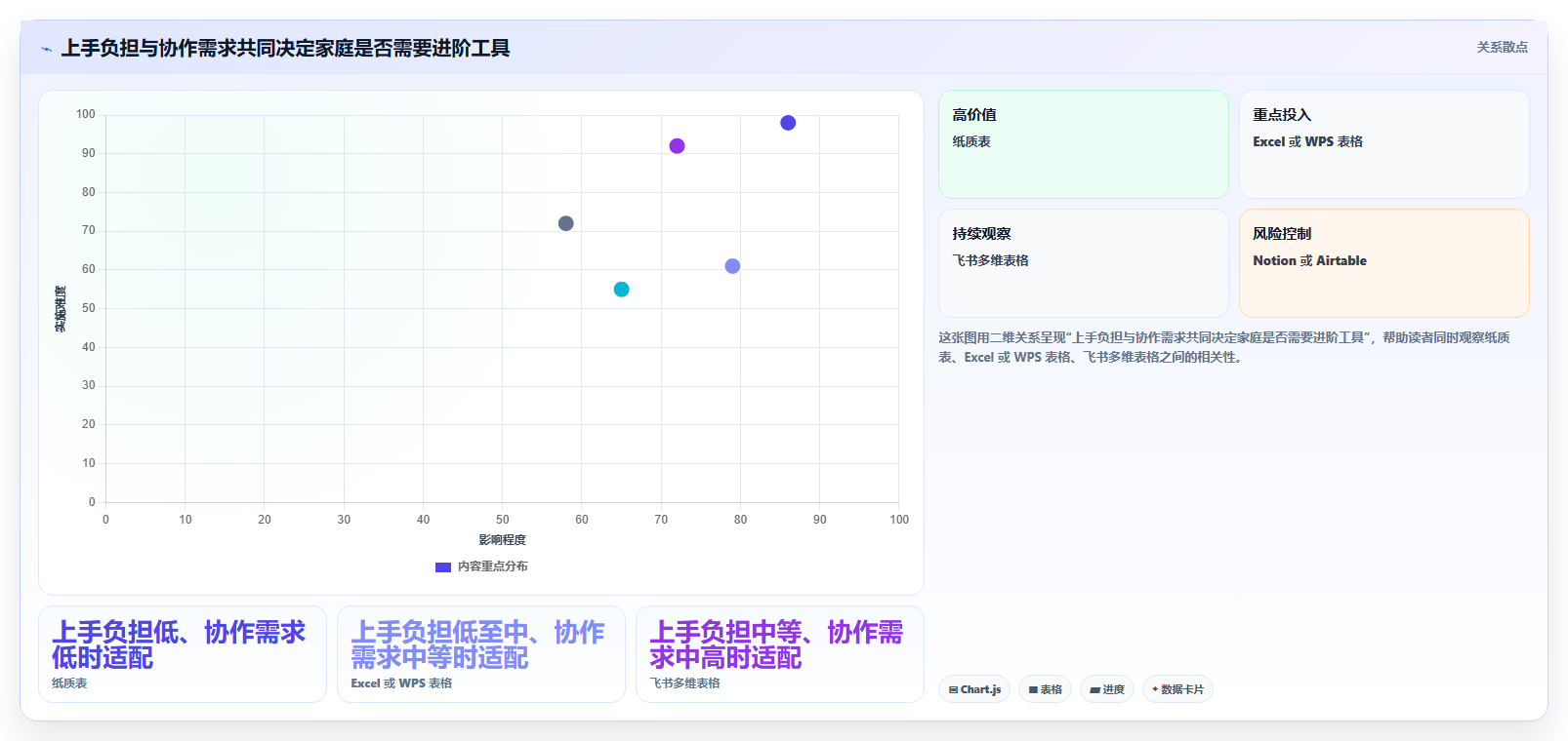 选对工具事半功倍:2026年raz进度表选型指南与7款推荐