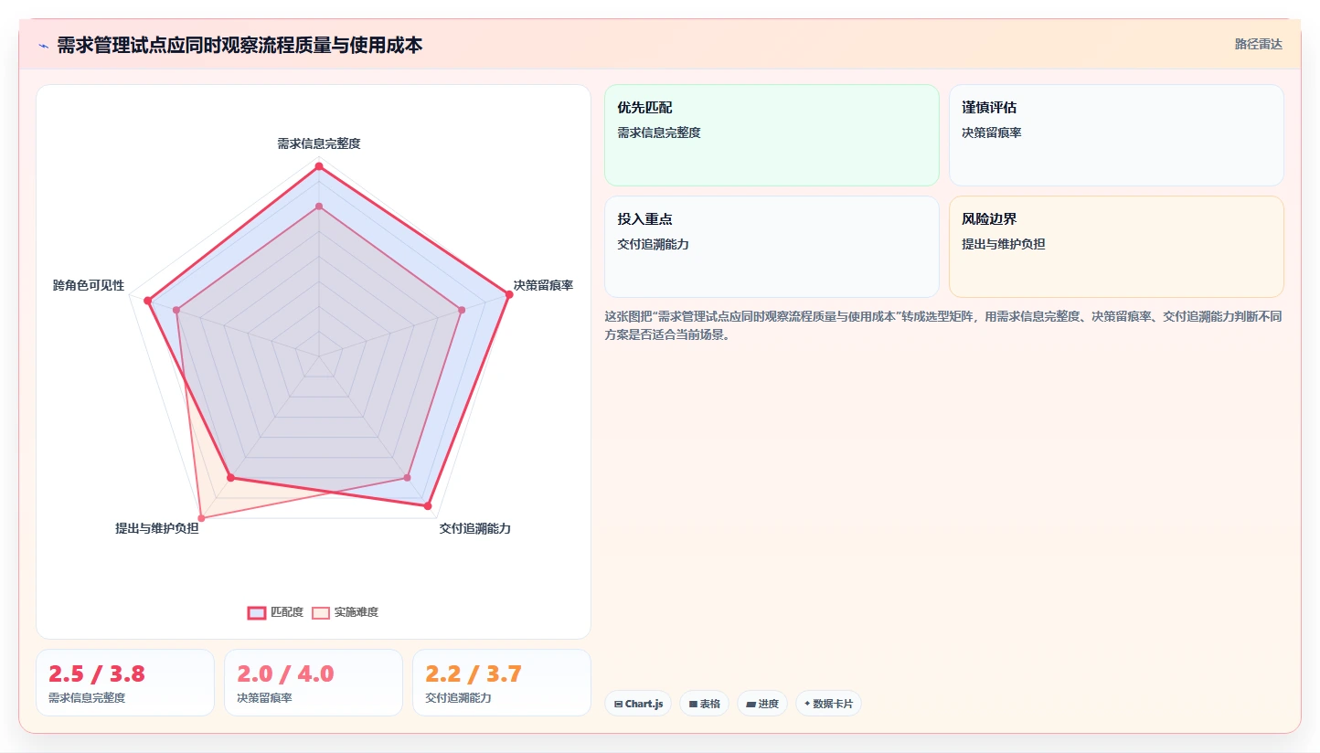 2026年13款专业需求管理工具深度评估:从收集到交付的全链路实践