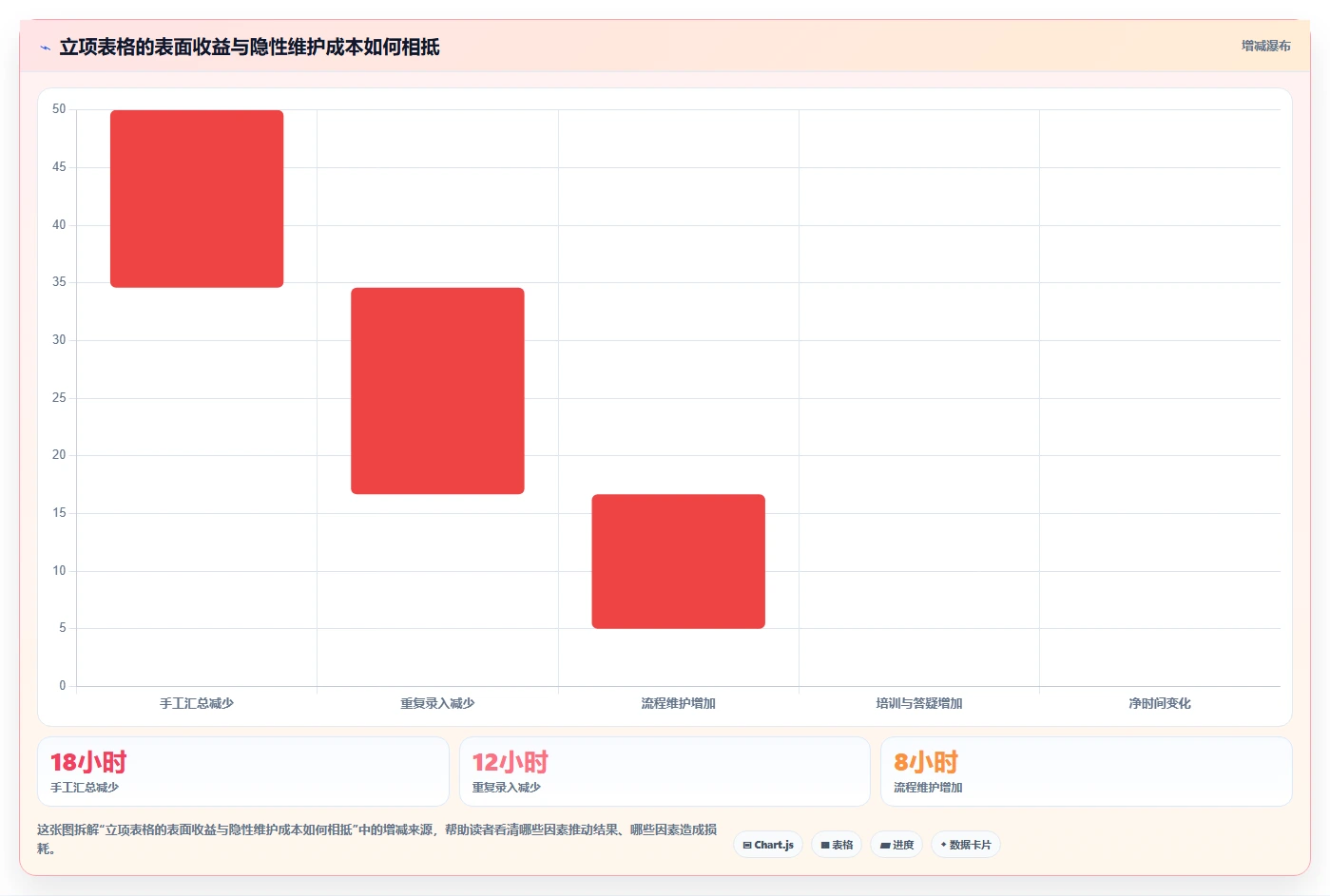 提升研发效率:2026年最受欢迎的5大立项表格工具推荐