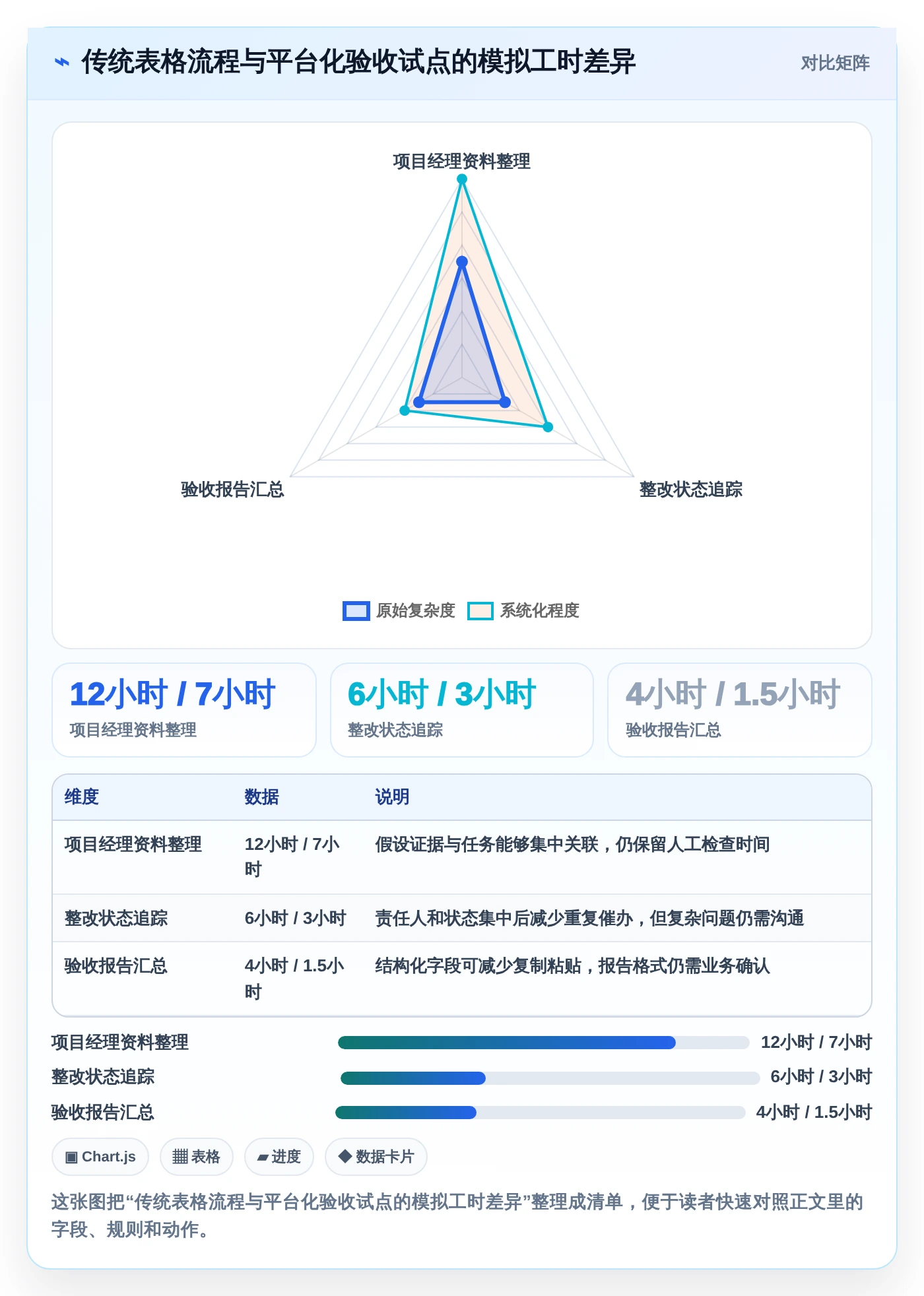 项目经理必看：2026年6款顶级项目验收管理系统深度评测
