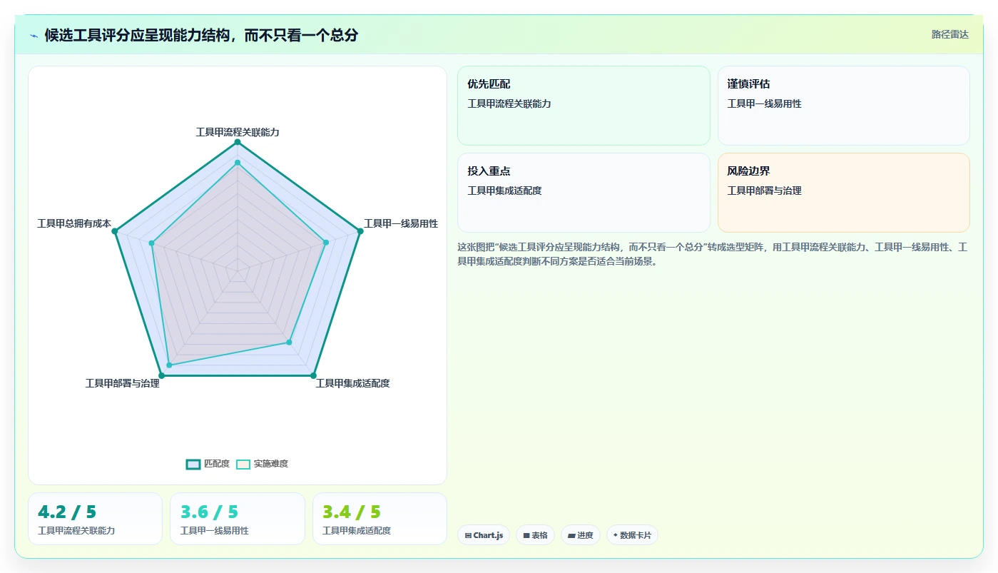 2026年研发管理软件深度测评与选型指南：高效团队必备工具推荐