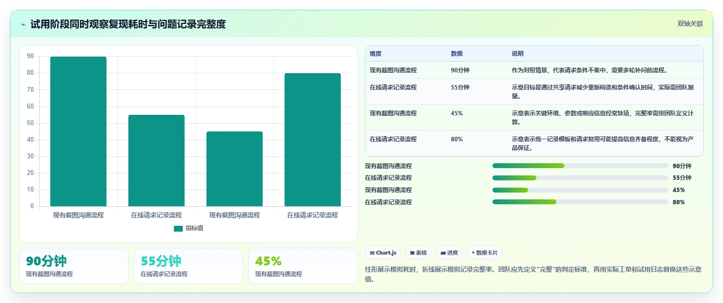 项目经理必备！来看这 6 款在线请求测试工具工具谁更适合你