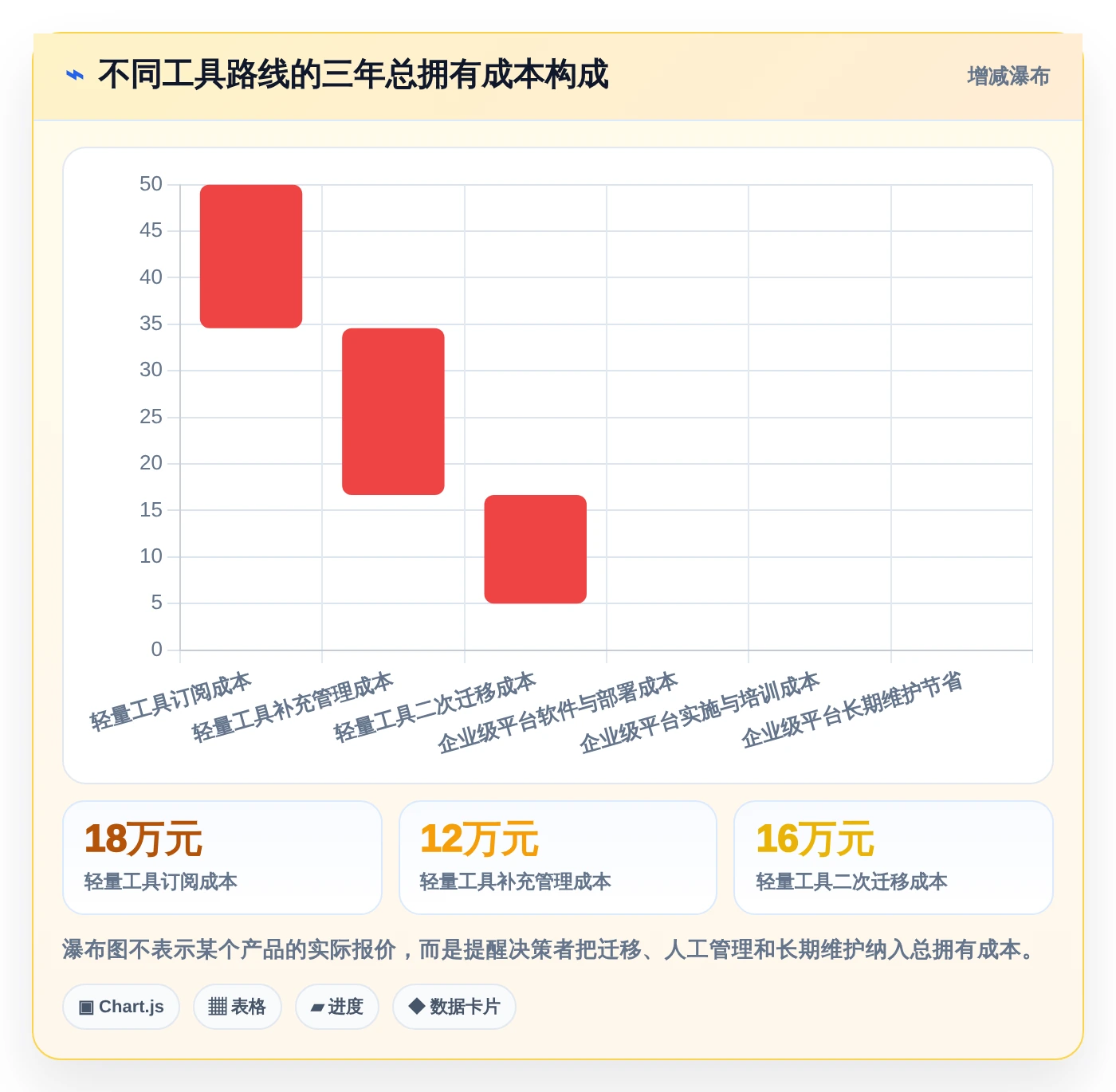 打造高效团队：2026年最值得尝试的5大项目管理工具界面