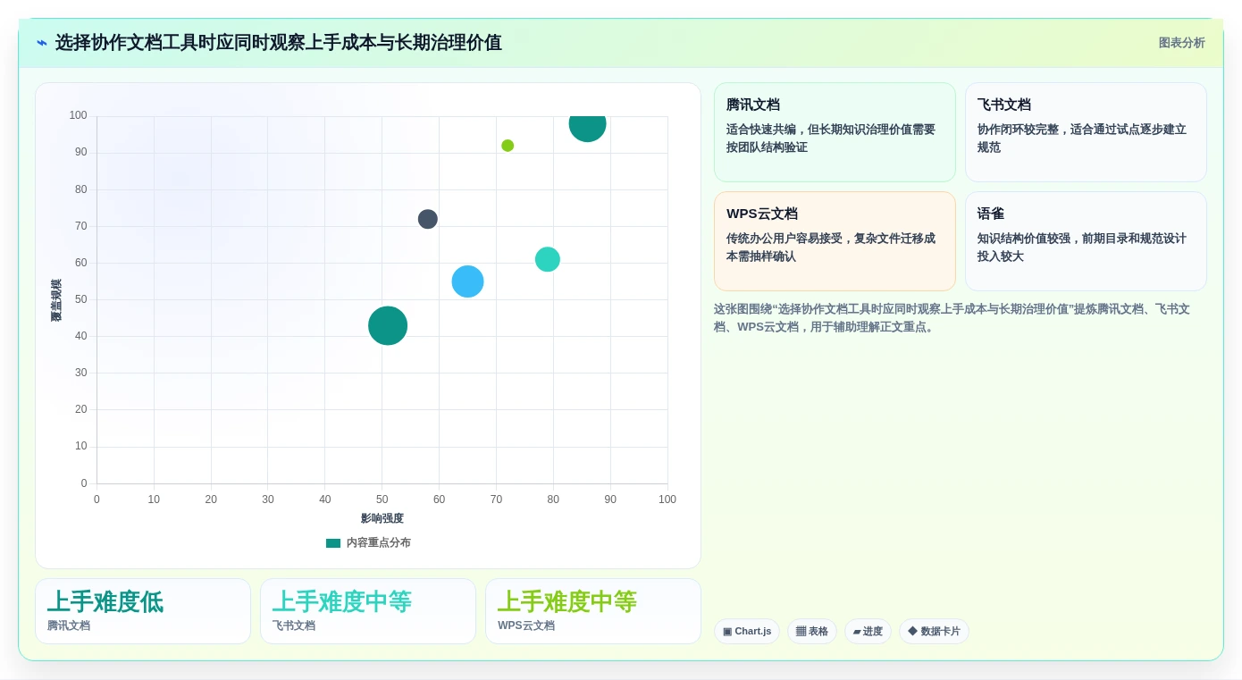 2026年效率之选:6大多人在线协作文档工具深度对比