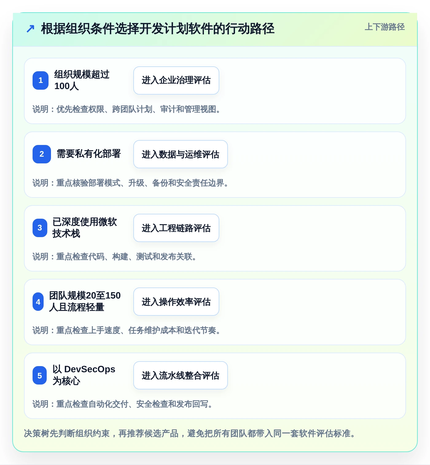 项目管理升级指南:2026年最受欢迎的5大开发计划软件推荐