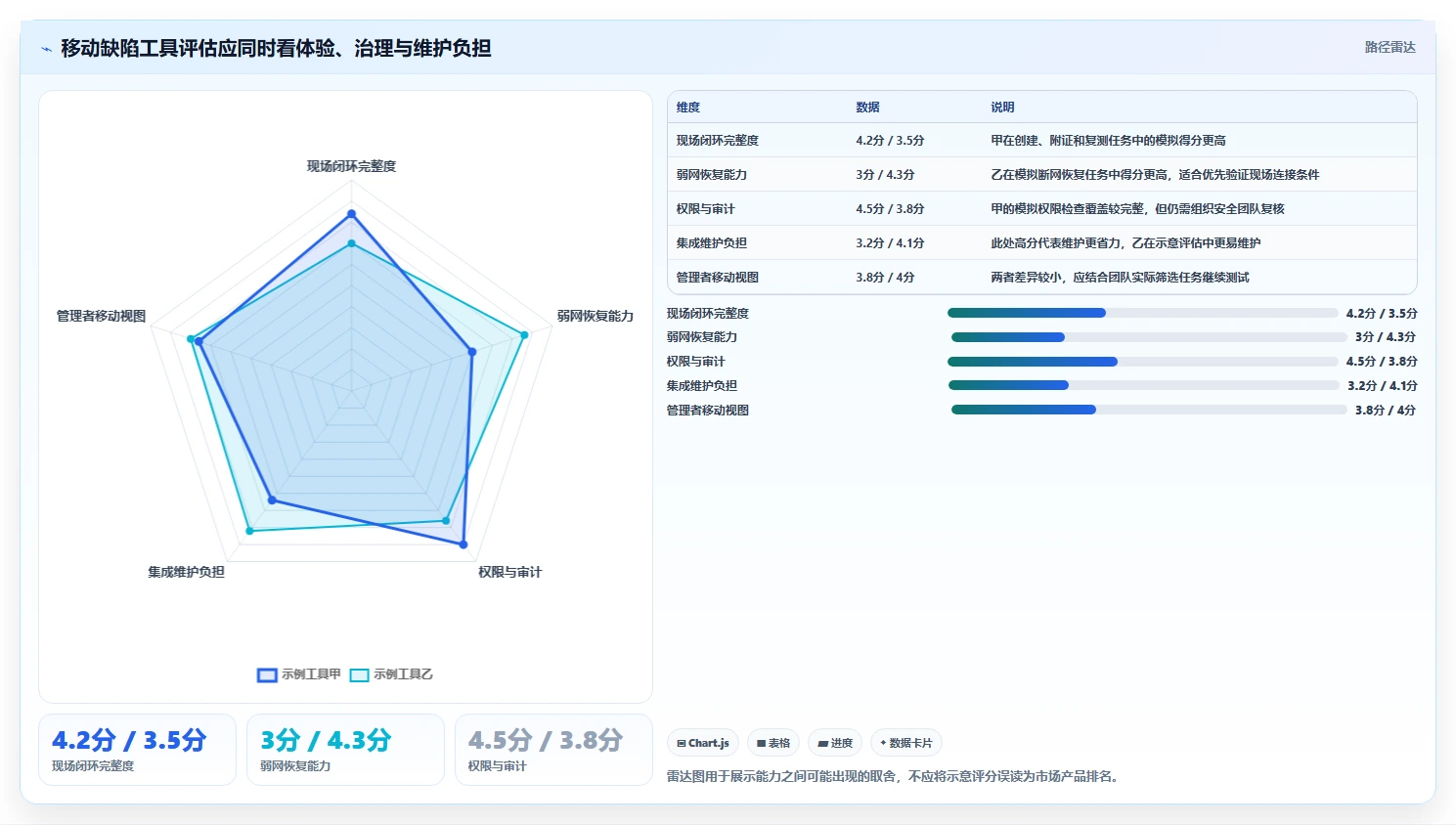 项目经理必看：如何在2026年选择最适合团队的手机版缺陷管理软件？