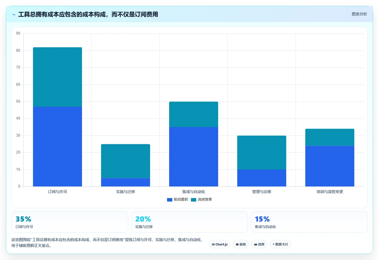 项目经理必读:2026年最具性价比的5大研发全流程管理工具推荐