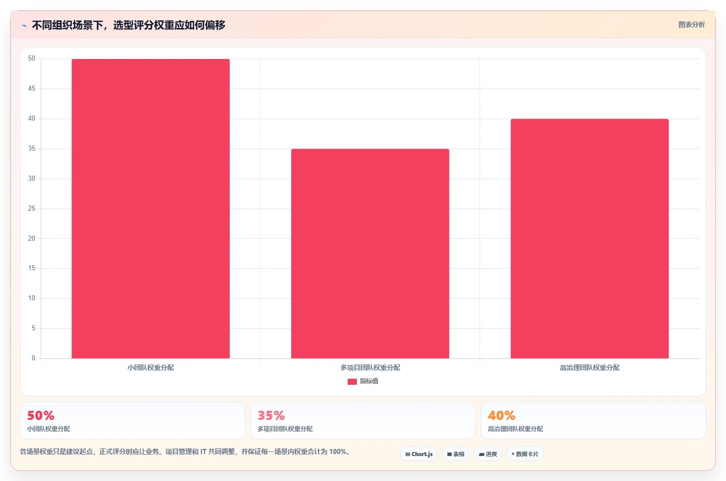 2026 年项目跟踪系统工具对比:哪款最适合你的团队?