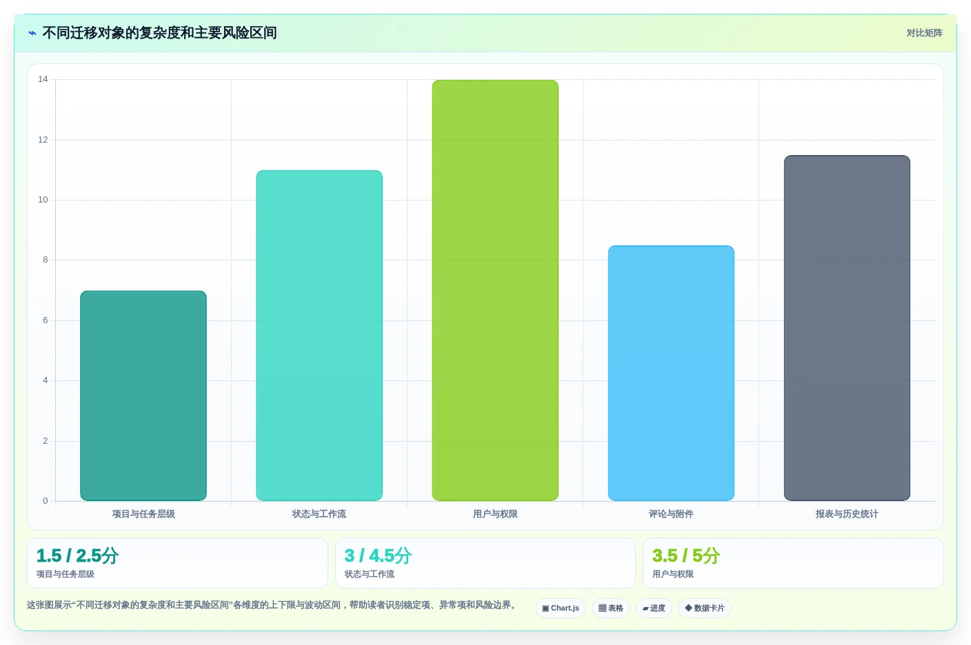 2026年项目管理的IT系统工具大比拼:6款顶级软件深度对比