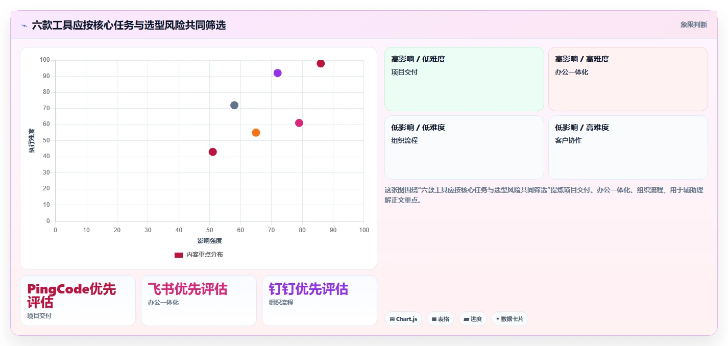 2026年效率之选:6大跨部门协作软件工具深度对比