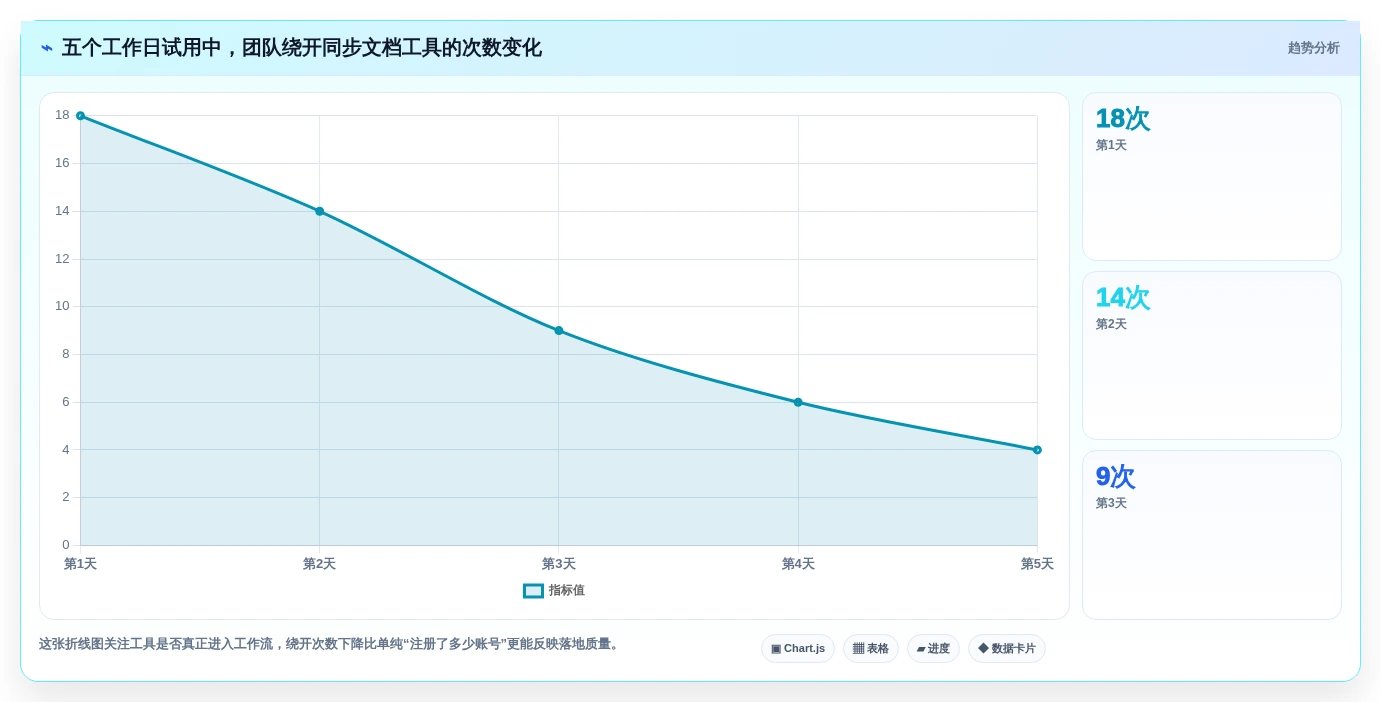 远程协作必备:2026年最受欢迎的5大同步文档软件推荐