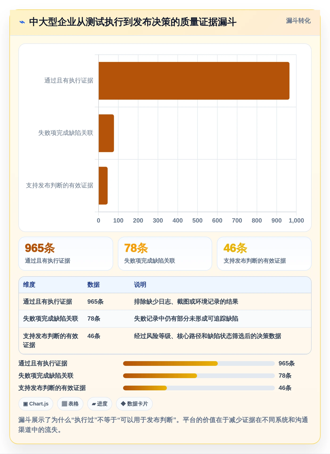 提升测试效率：2026年最值得投资的5大测试报告自动生成软件