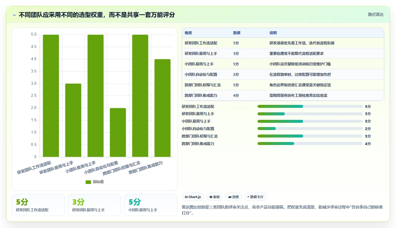 项目管理工具软件选型指南：2026 年必备的 5 大工具