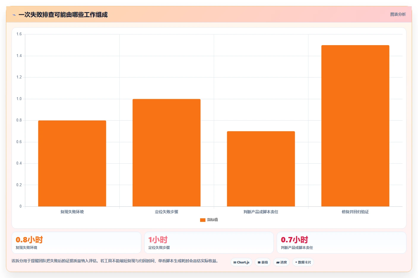 研发团队必备：2026年自动生成测试案例工具选型指南TOP5