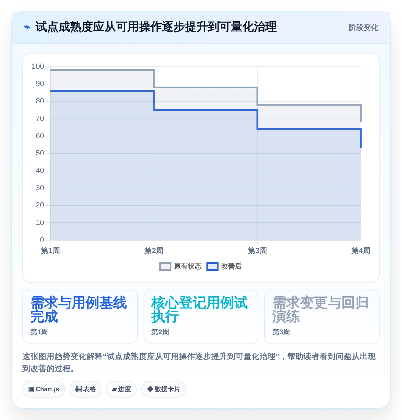 2026年项目管理利器：6大用户登记软件测试用例设计工具全面对比