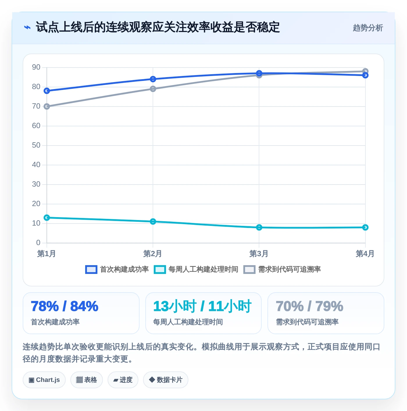 提升研发效率:2026年7大信创开发实验平台工具推荐