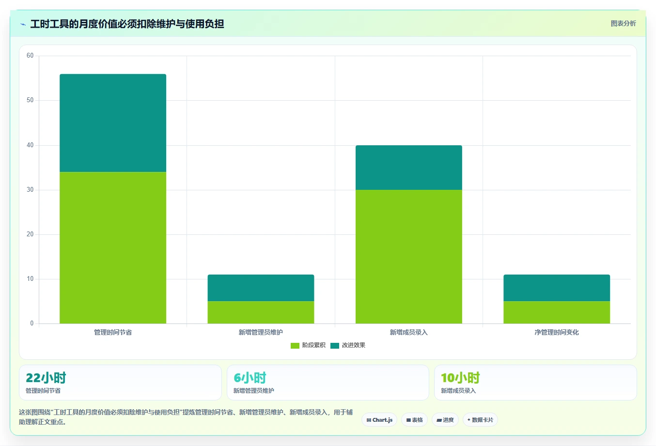 项目管理新趋势：2026年最值得投资的5大统计工时的工具