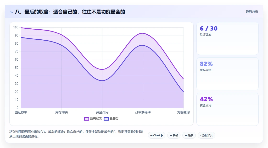 八、最后的取舍：适合自己的，往往不是功能最全的