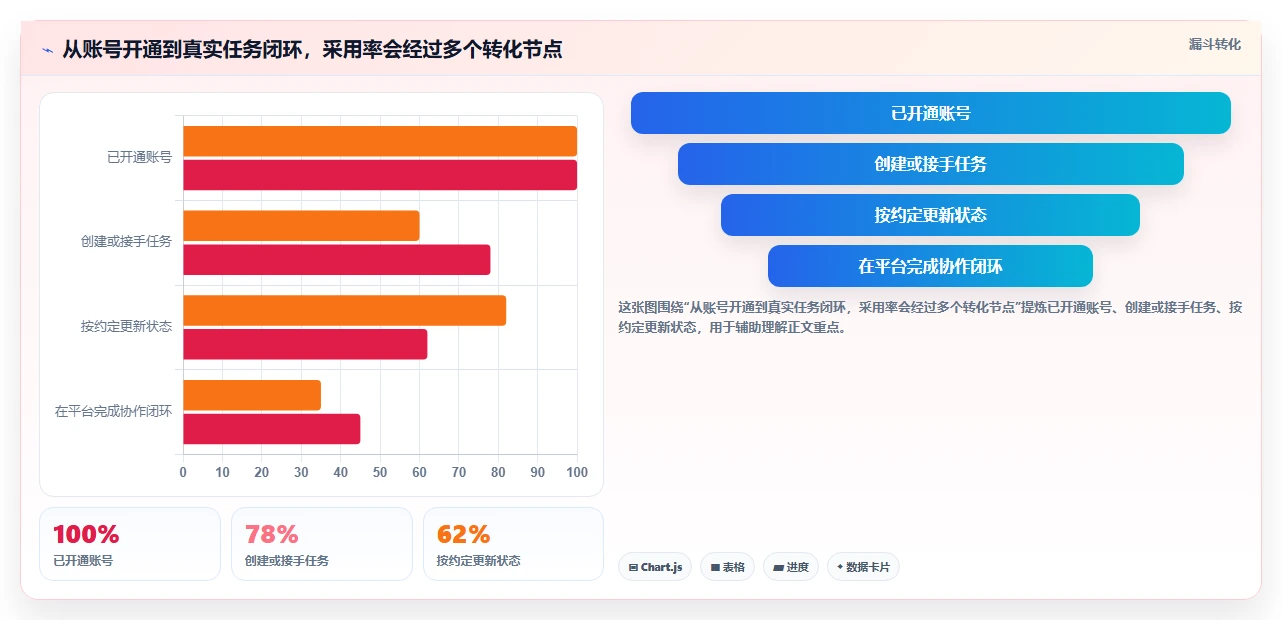 效率至上：2026年计划任务平台选型指南，8款重磅推荐