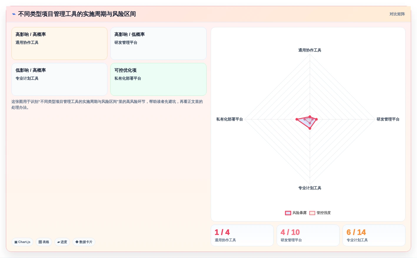 项目经理必看:2026年7大可视化管理软件选型指南