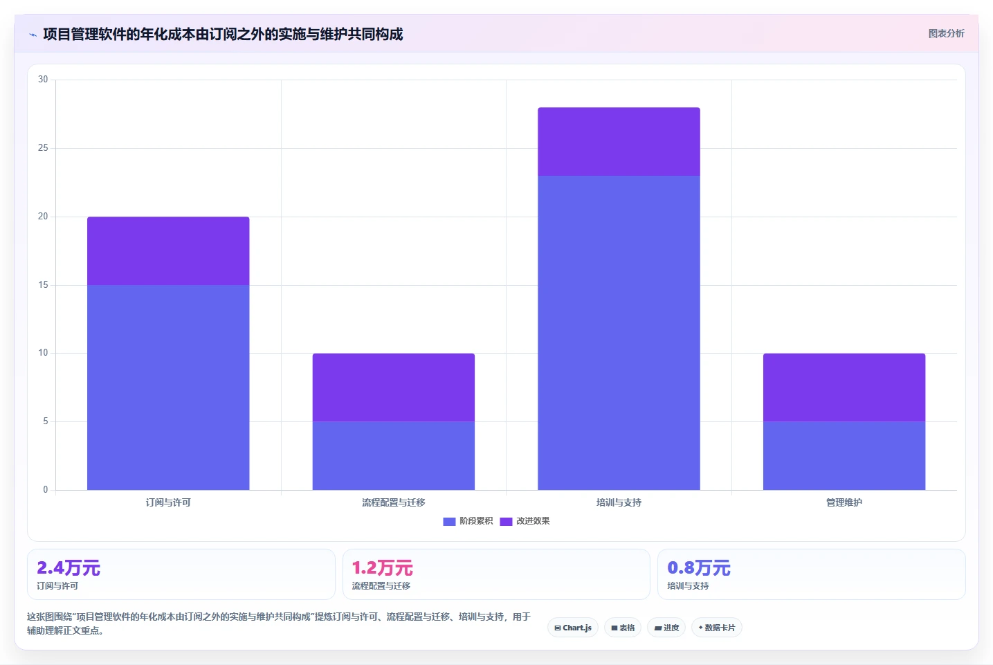 项目管理利器：2026年最值得投资的5款团队协作软件