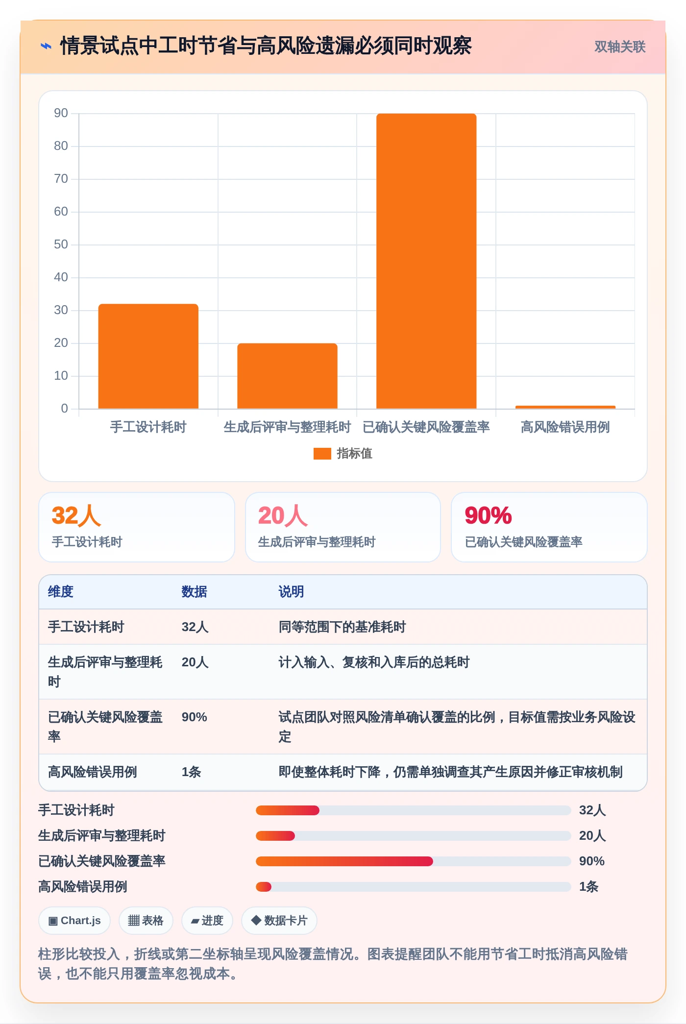 测试团队效率倍增!2026年最值得投资的5款软件测试用例生成工具