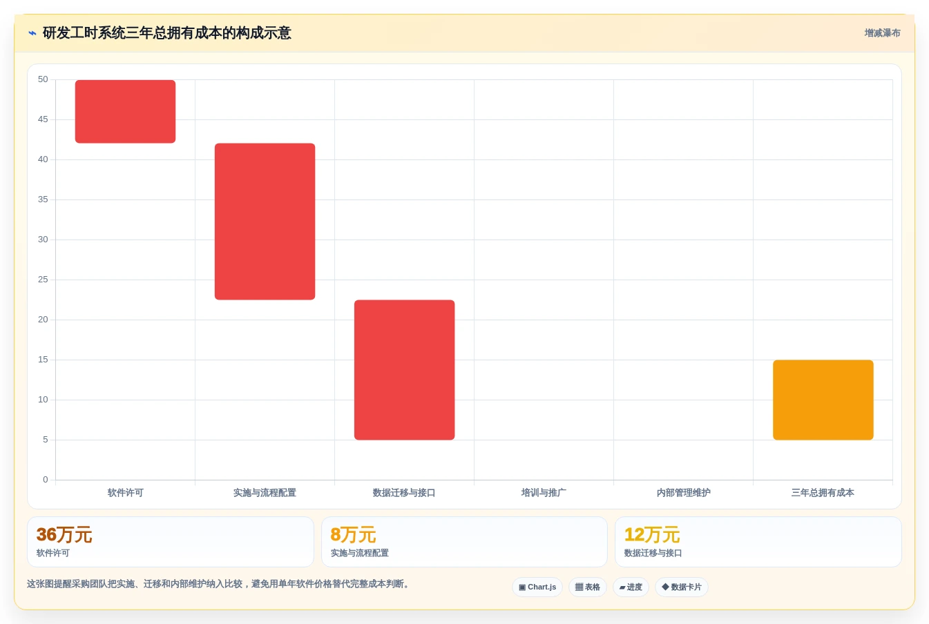2026研发团队必备:如何挑选最适合的研发人员工时系统?