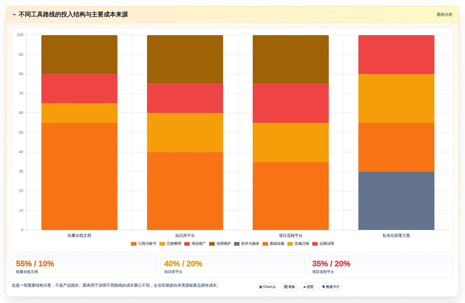 选对富文本协同编辑工具,提升团队效率:2026年6大推荐
