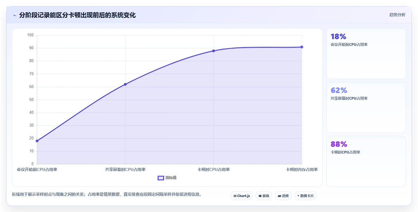 2026年系统检测工具大盘点:6款最值得投资的解决方案