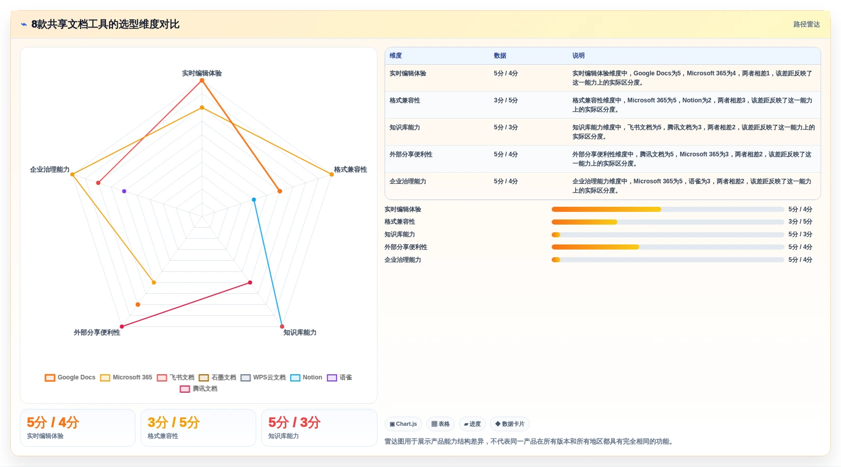 2026年效率革命:盘点8款最强大的共享编辑文档软件