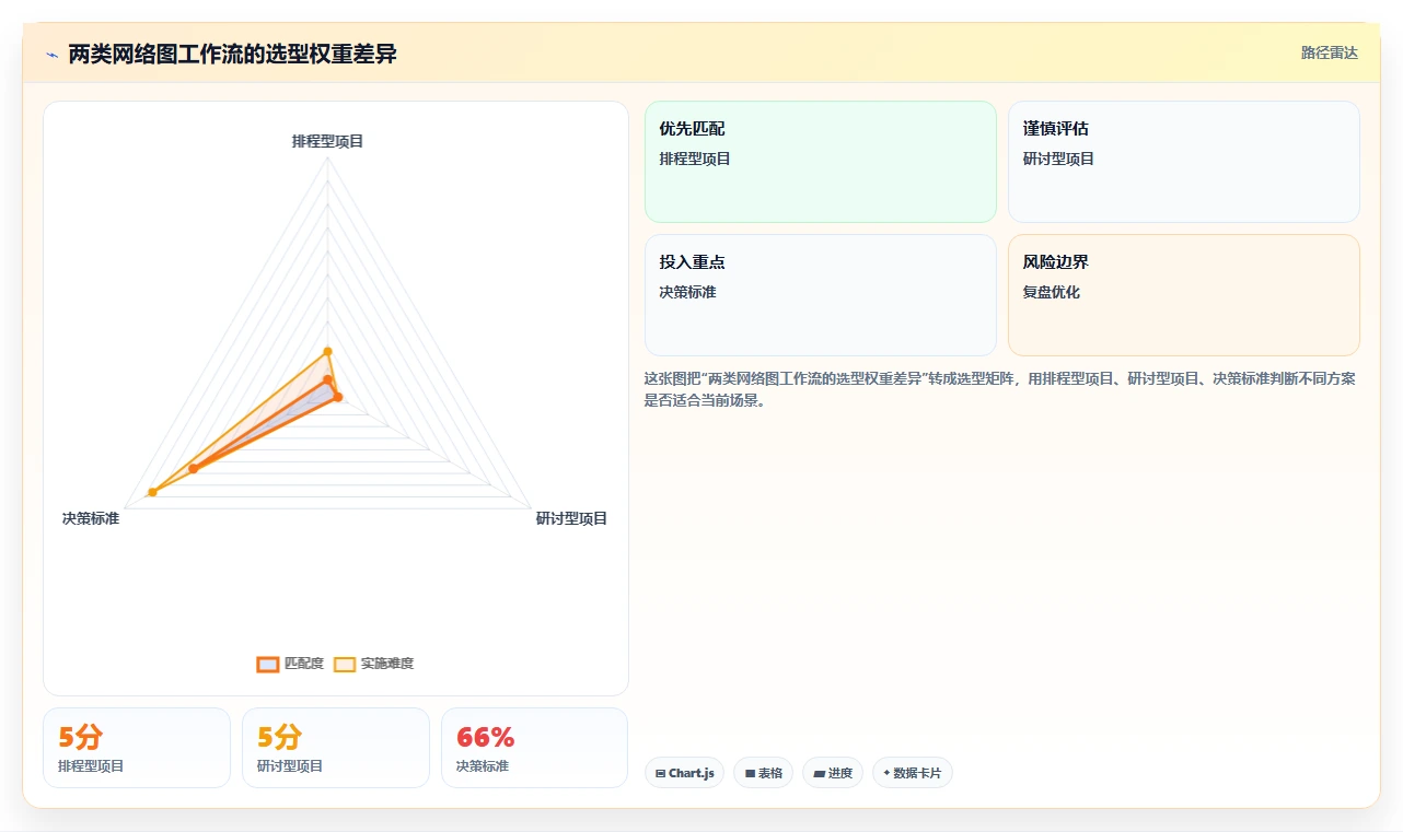高效项目规划:2026年最受欢迎的5大项目管理网络图绘制工具盘点