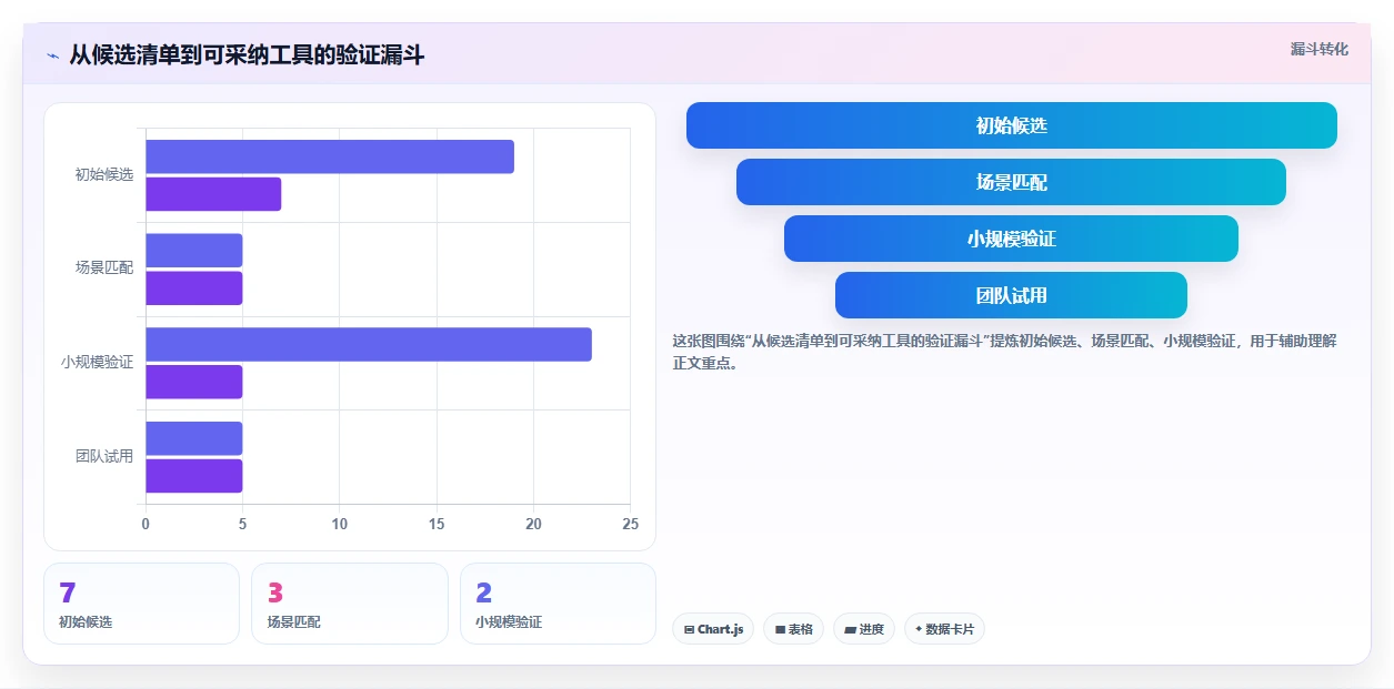 性能测试新趋势:2026年7款热门benchmark性能测试工具推荐