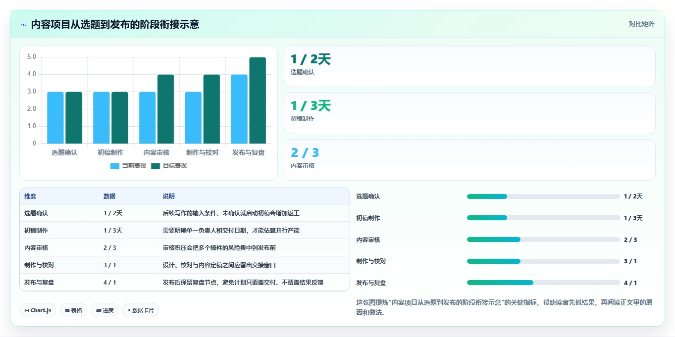 2026年效率之选:6款顶级日期计划表格工具全面对比