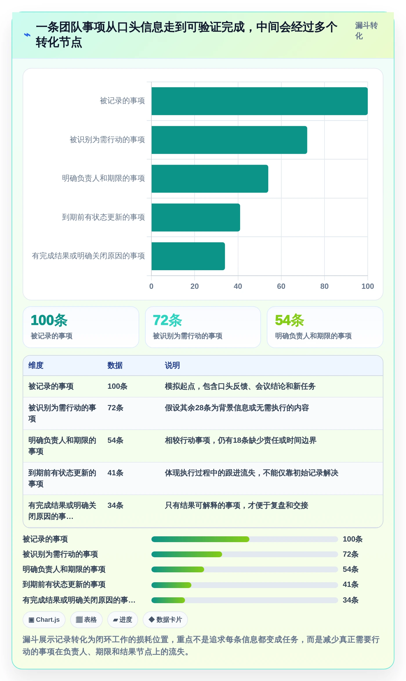 2026年效率革命：6款顶级记录事情的软件全面对比