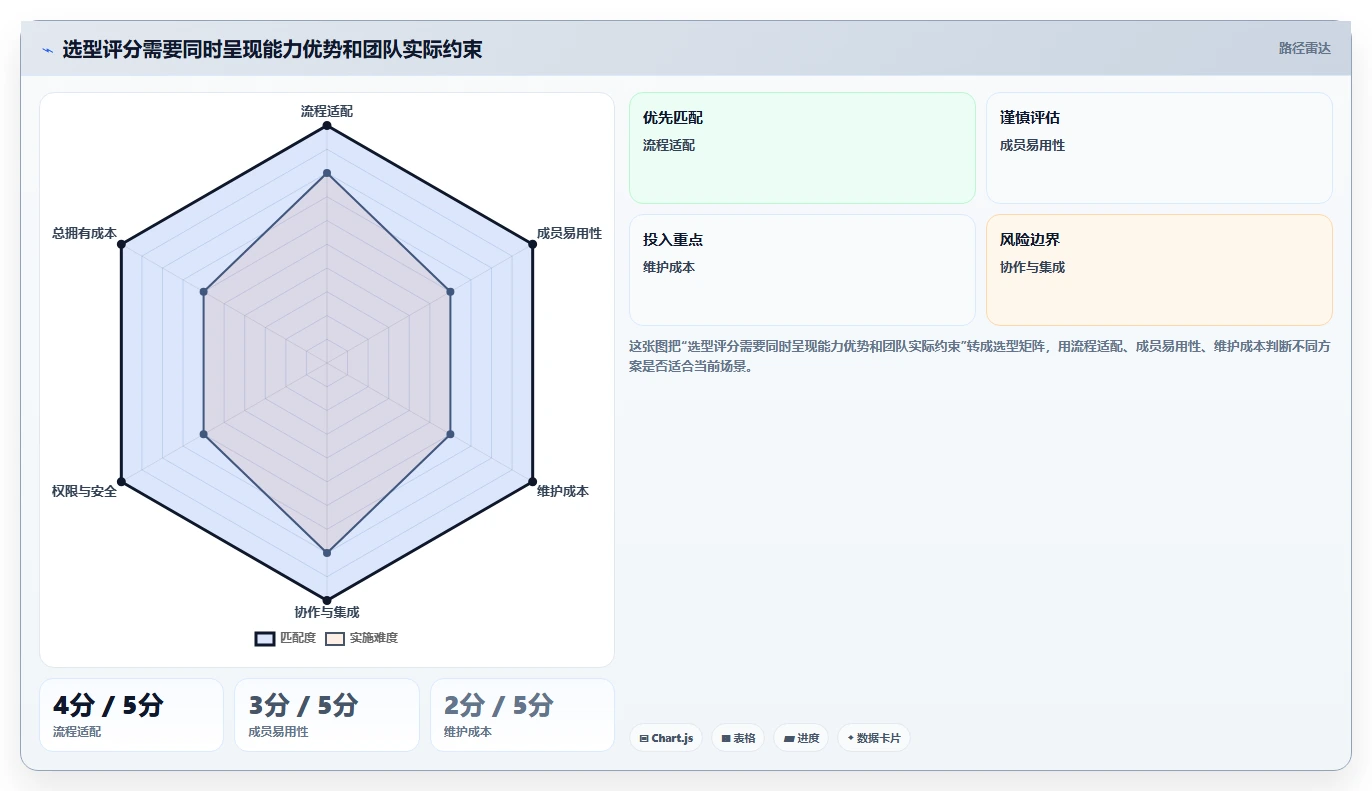 个性化定制的项目管理工具哪个最实用?2026年选型对比与实操测评
