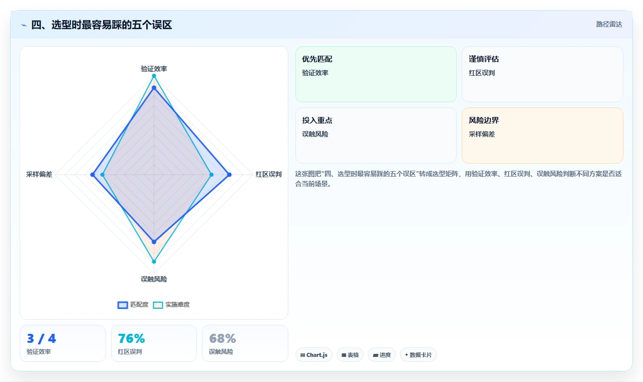 四、选型时最容易踩的五个误区