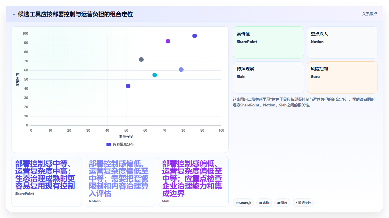 2026年安全的Confluence替代软件选哪款?企业级知识库工具深度测评
