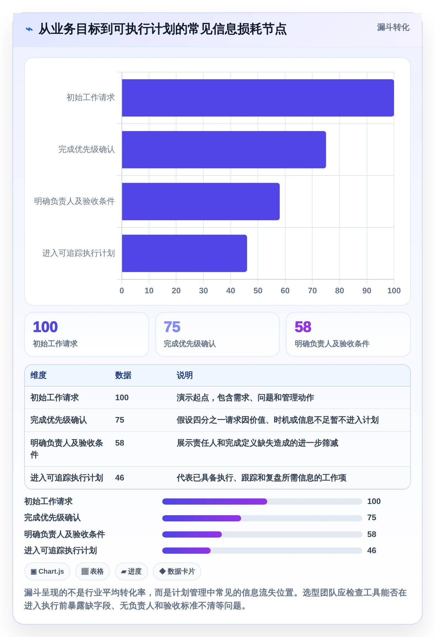 项目管理新趋势：2026年最受欢迎的5大计划定制软件工具