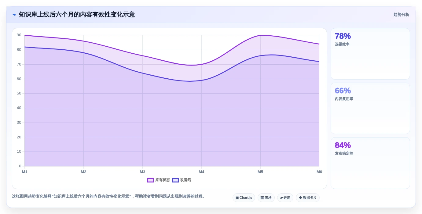 2026年企业知识库管理软件选型指南：10款主流方案深度对比