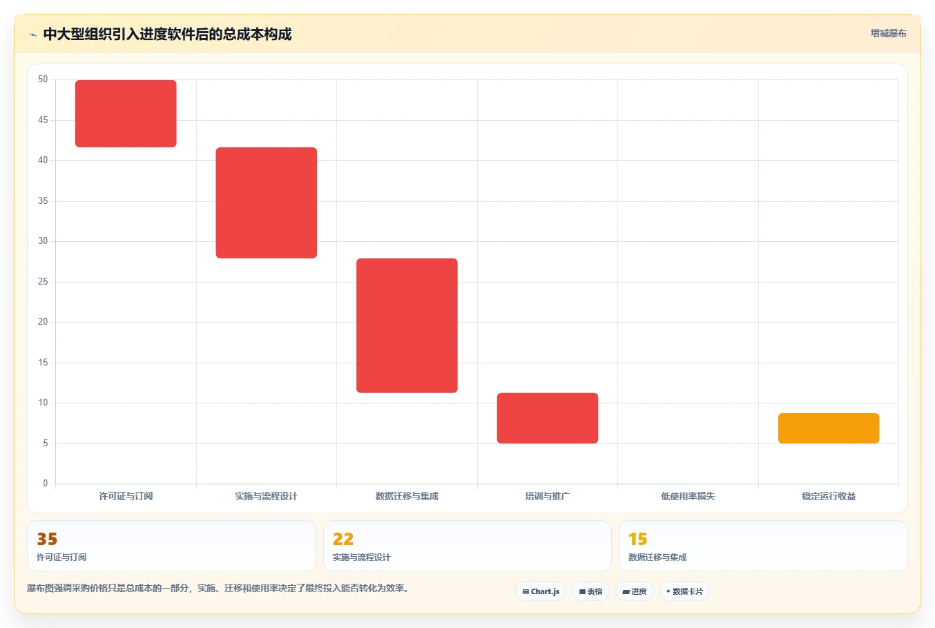 2026年效率之选:6大时间进度管理软件工具对比分析