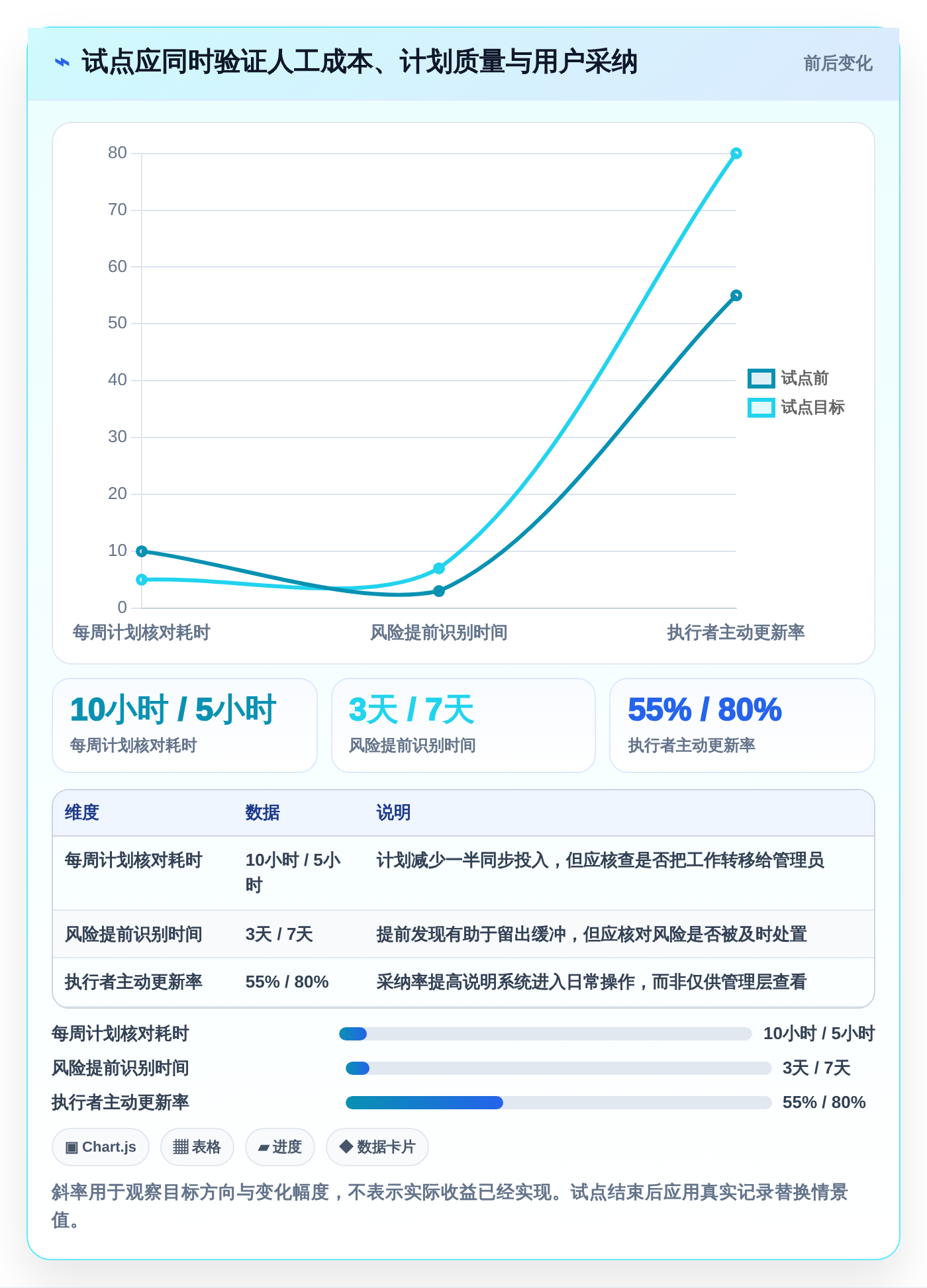 2026年效率之选:7款好用的项目计划管理软件深度对比