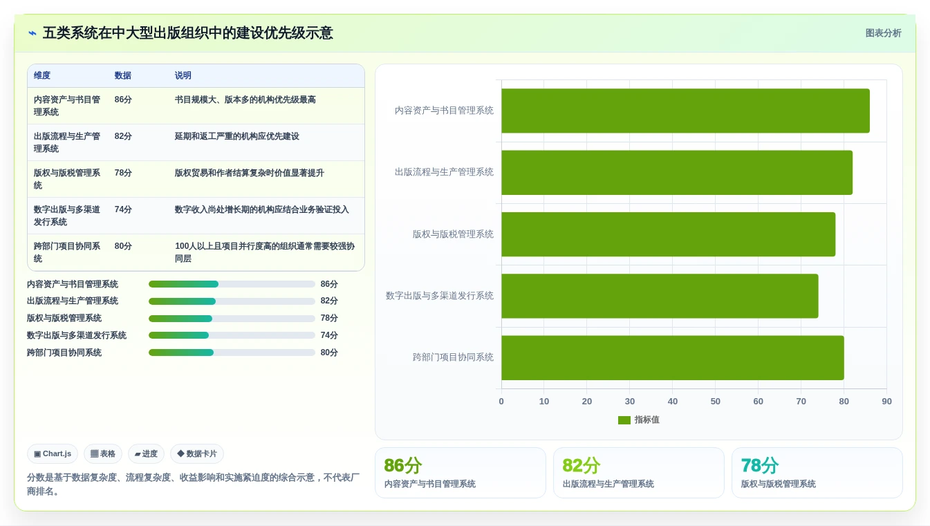 出版业数字化革命：2026年不可错过的5大云章出版管理系统